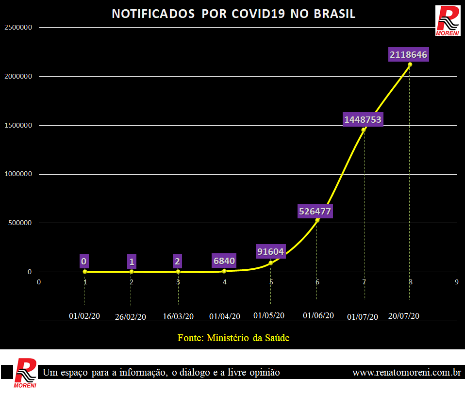 Incompetência ou descompromisso?